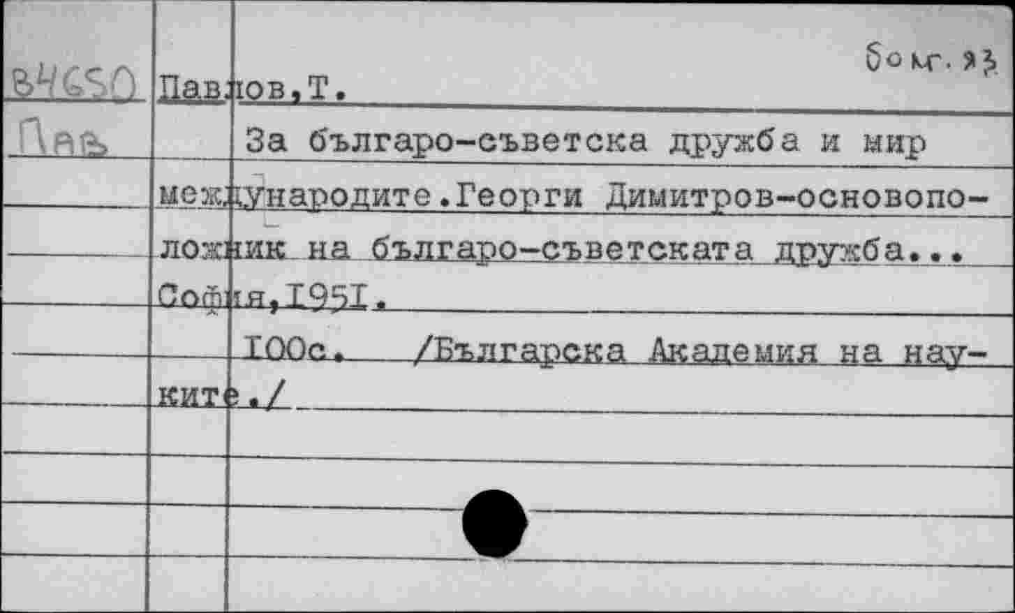 ﻿	Пав,	юв»Т.		——	1 бо кг- ??>
		За българо-съветска дружба и мир	
	меж;	1Ународите .Георги Димитров-основопо-	
	лож;	гик на б'	ьлгаро-съветската дружба...
	Соф'	гя. X 9 51.	
		ТООп*	/Бълга-пска Академия на нау-
	_КИТ		
			
			
			
			